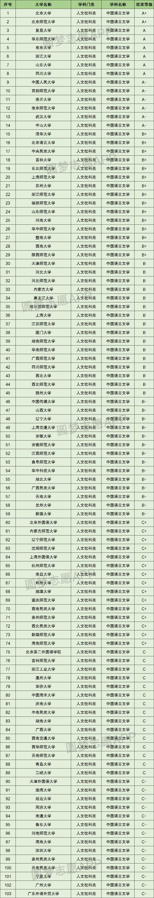 汉语言专业大学排名