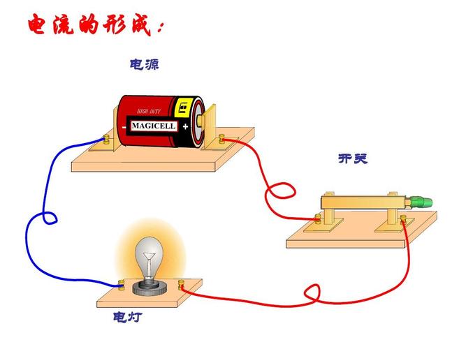 电流是怎么形成的动画